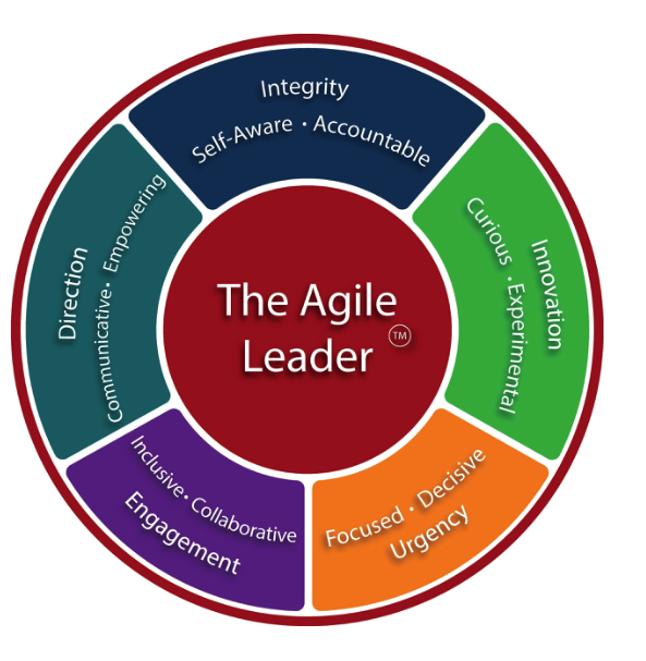 The Agile Leader